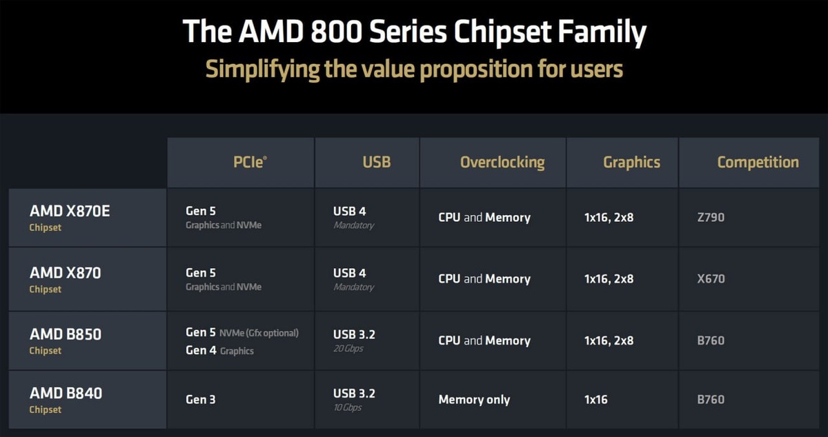 AMD 800 серии