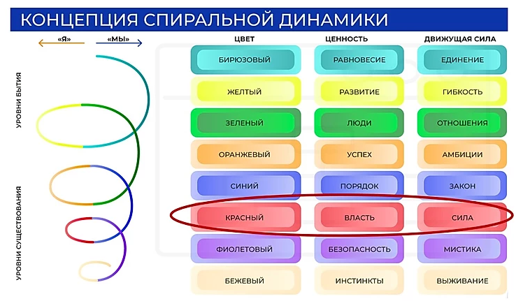 Сложную тему хотела обсудить с вами сегодня. Тема эта скорее идеологическая, потому что неосязаемая, но насаждаемая работодателями.-3