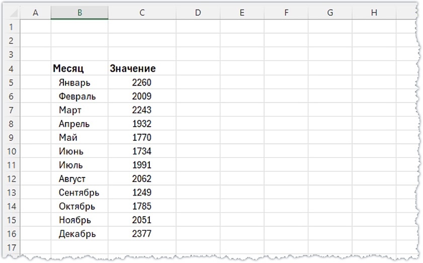 Таблица с данными