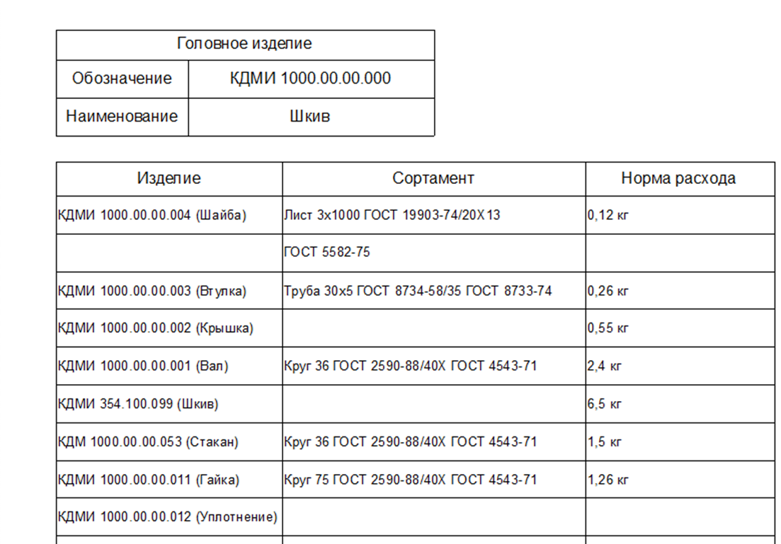 Разработка шаблона ведомости по составу изделия в IPS Search. (На примере  ведомости заготовок) | Блог о системе IPS Search | Дзен