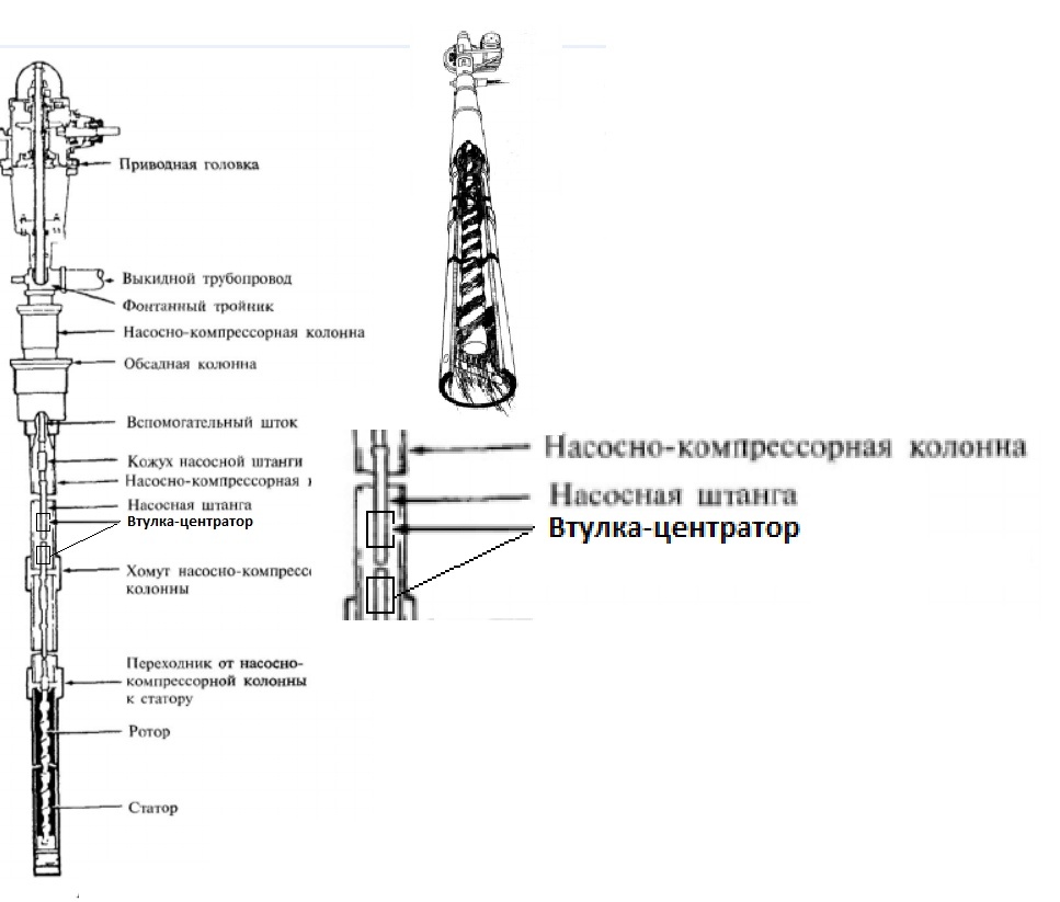 Рис. 2 -Установка штангового винтового насоса с наземным приводом
