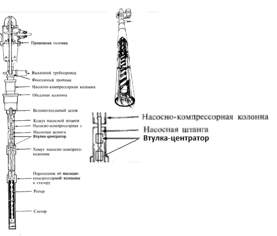 Втулки-центраторы насосных штанг скважинных насосов со штанговым приводом |  РЕАМ-РТИ | Дзен