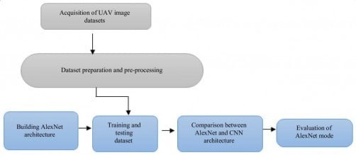 На иллюстрации с портала Newswise представлен рабочий процесс методологии исследования, о котором идет речь ниже
