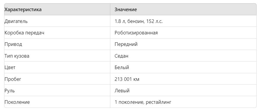 Характеристики переданные из PIM в ИИ