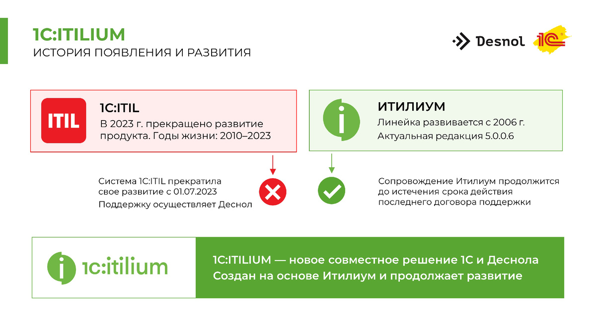 1С:ITILIUM — возможности решения и удобная поддержка | Service Desk 1С:ITILIUM  | Дзен