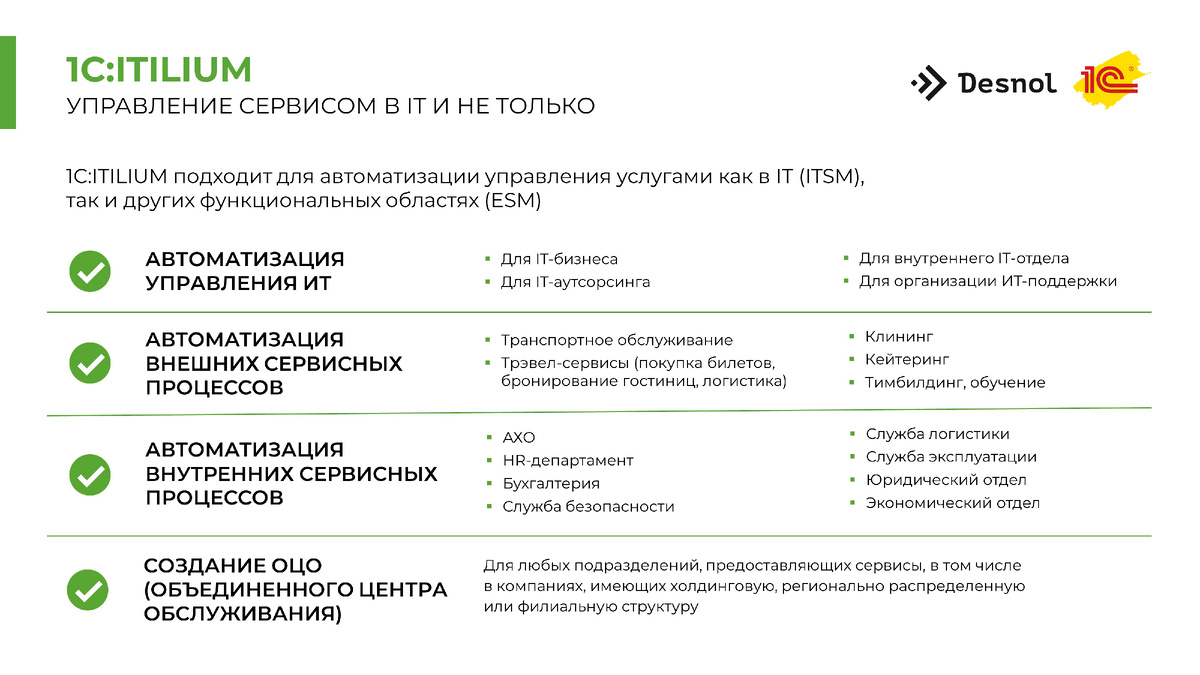 1С:ITILIUM — возможности решения и удобная поддержка | Service Desk  1С:ITILIUM | Дзен