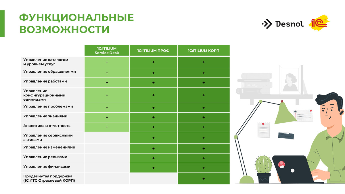 1С:ITILIUM — возможности решения и удобная поддержка | Service Desk 1С:ITILIUM  | Дзен