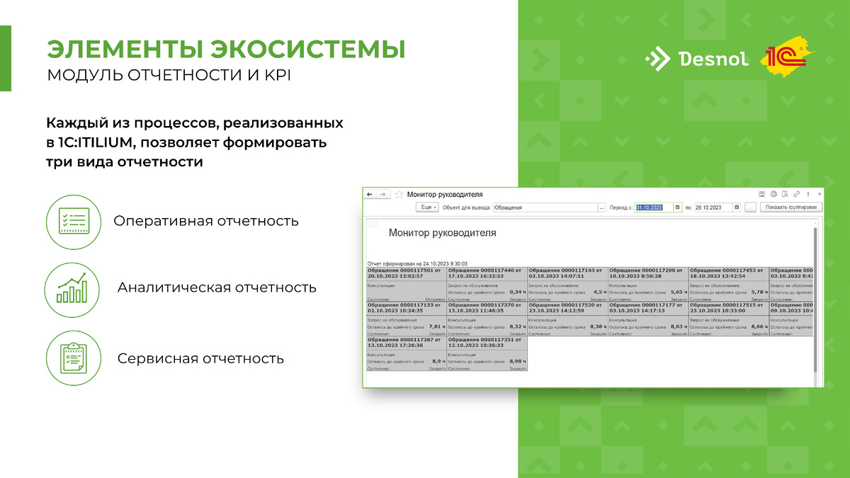 1С:ITILIUM — возможности решения и удобная поддержка | Service Desk 1С:ITILIUM  | Дзен