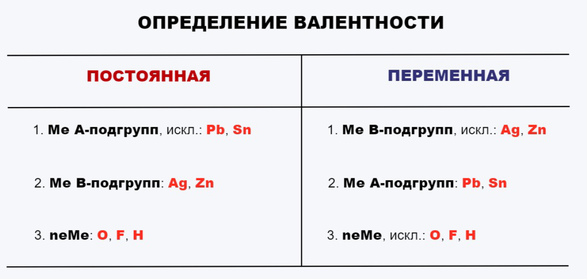 Определение валентности