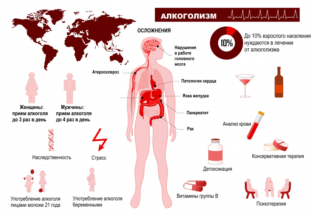 Хронический алкоголизм