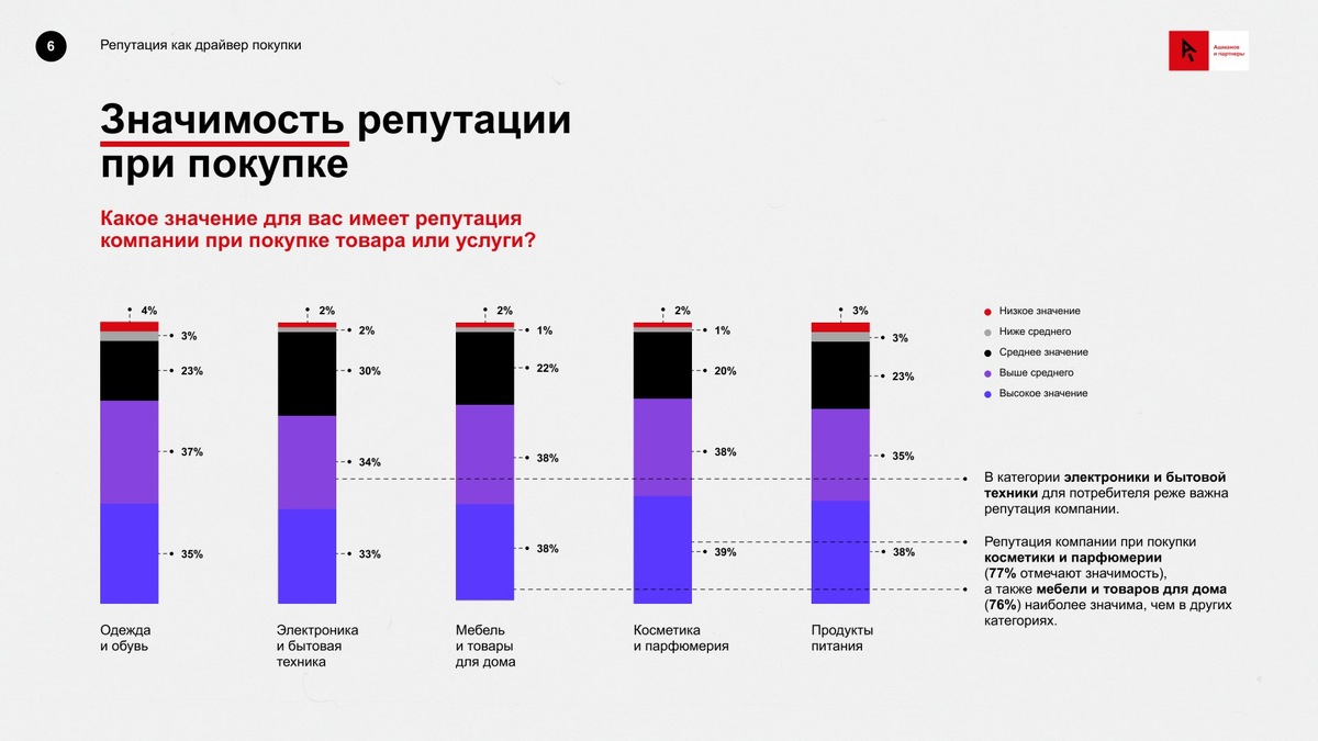 Источник: «Ашманов и партнеры» 