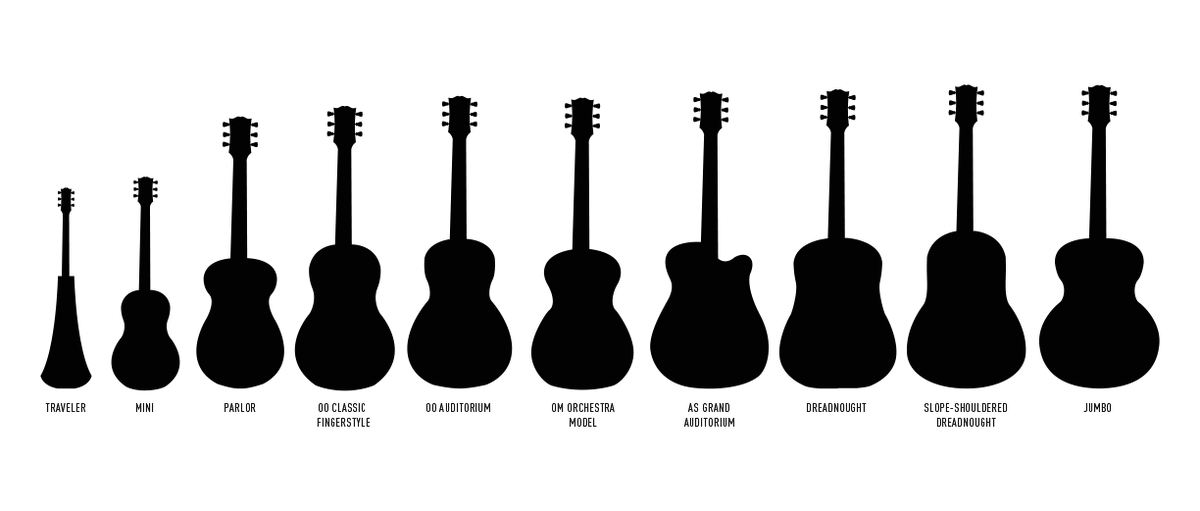 Один из вариантов многообразия гитарных корпусов 