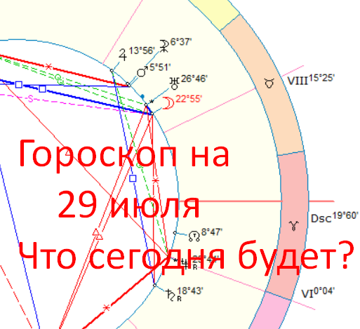 Астрологическая карта дня. Автор - астролог Быкова Оксана