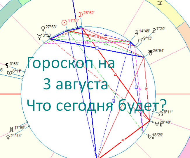 Астрологическая карта дня. Автор - астролог Быкова Оксана
