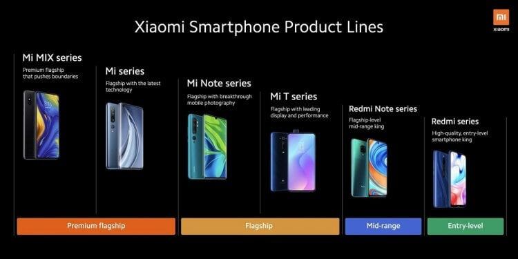    Xiaomi заявляет, что Redmi Note — просто смартфоны более высокого уровня