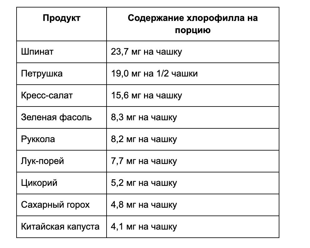 Источник: Институт Лайнуса Полинга, Центр информации о микроэлементах.