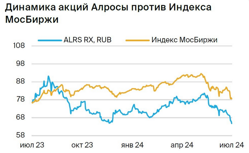 Источник инфографики: БКС-Экспресс