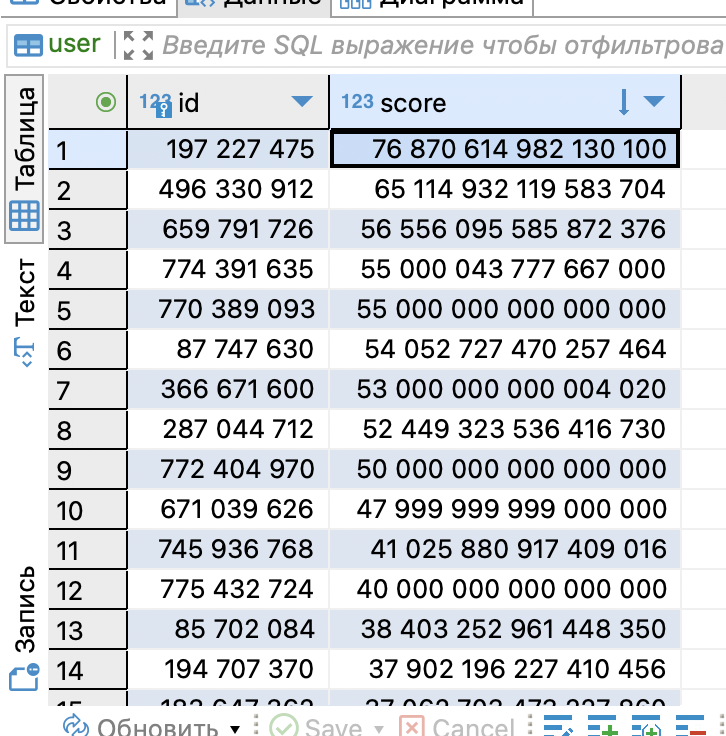 это ТОП 15 и тут нету ПАШИ