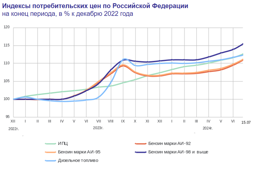 Сегодня в выпуске:  — Подняли вычет за ГТО! — На чём зарабатывает ASML? — Как там с нашей нефтью? — А наш МИР прям мощный! Доброе утро, всем привет.Начнём день с хороших новостей. Четверг.-3