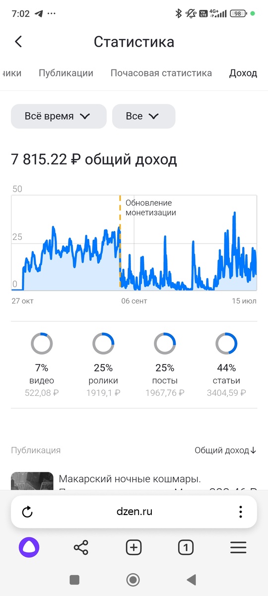 Вот такая оплата моего контента у этой платформы