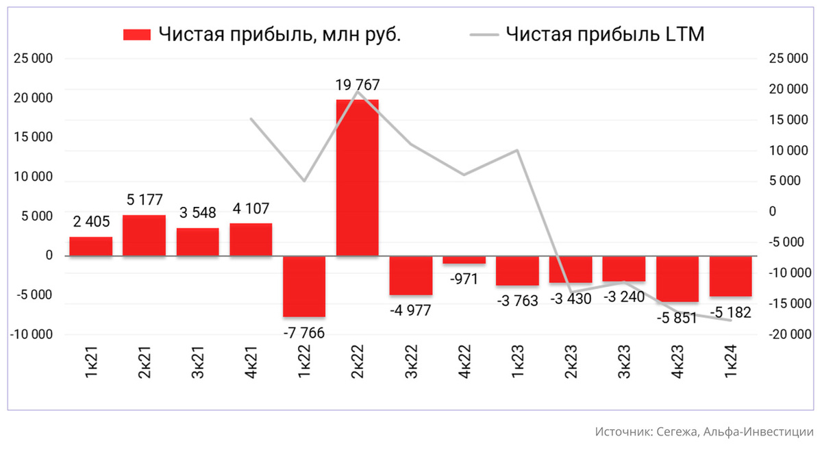 Красноярский лесопром на грани выживания | ДЕЛА Красноярск | Дзен