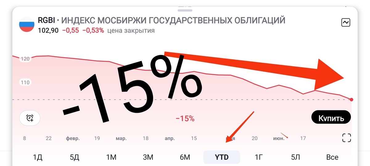 Взято из личного кабинета с целью иллюстрации