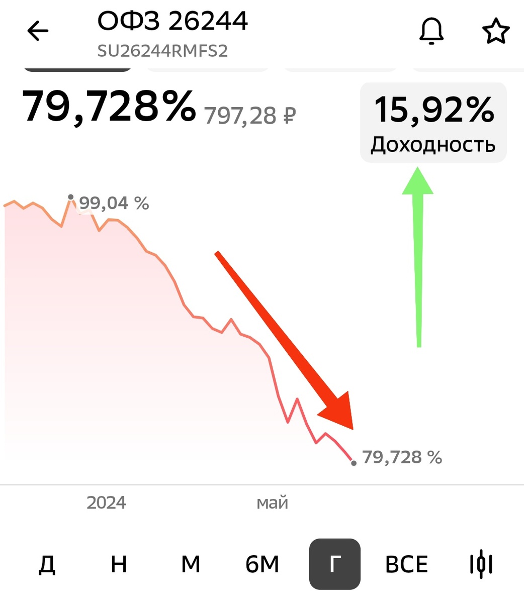 Взято из личного кабинета с целью иллюстрации