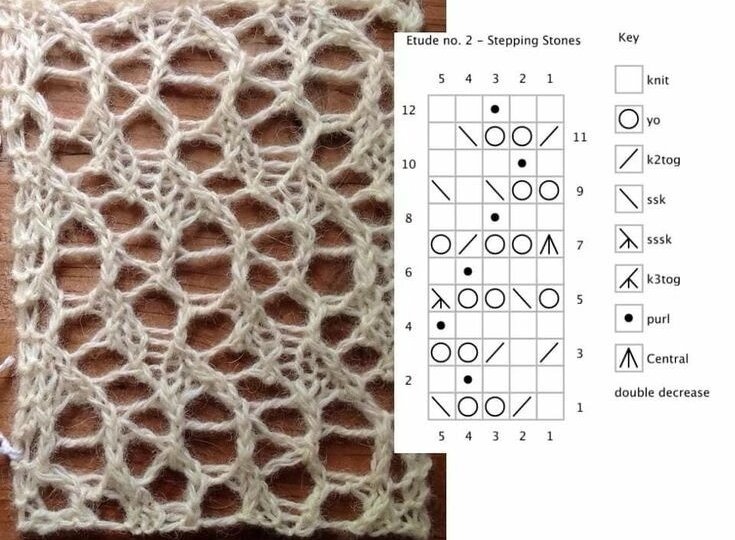 Схемы на "дырки" спицами. Трендовые узоры.