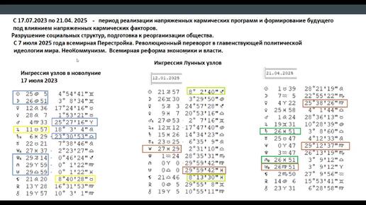 7 июля 2025 года начинаем жить с чистого листа.