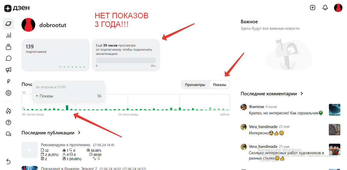 Статистика канала.