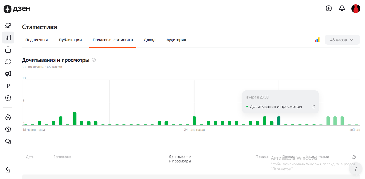 Статистика канала.