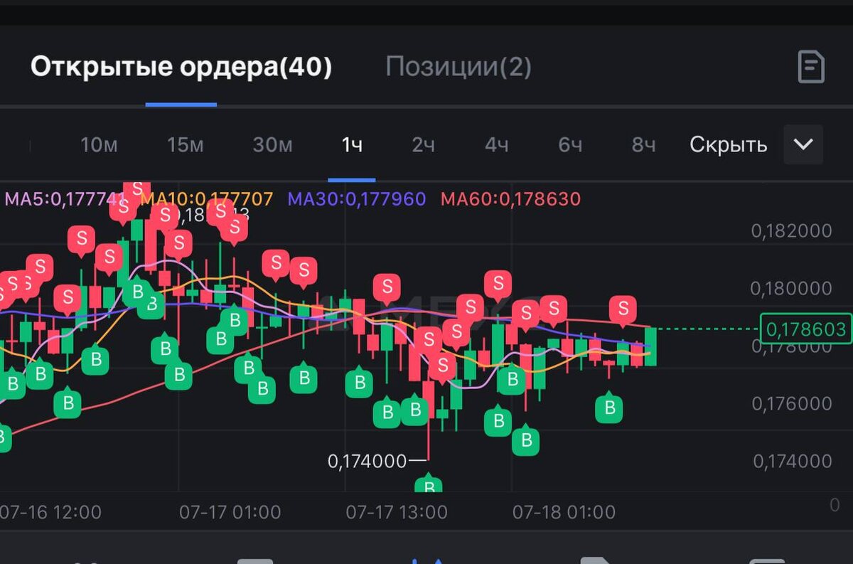 Окупил курсы Python спустя 6 месяцев без устройства на работу | Рустем  Гареев | Дзен