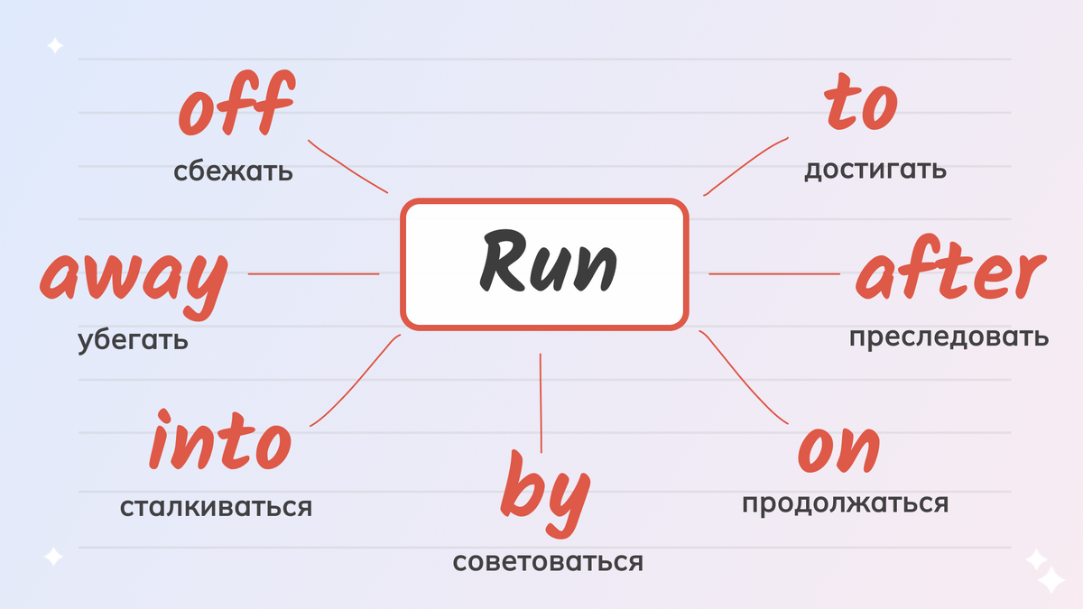 Фразовые глаголы с Run
