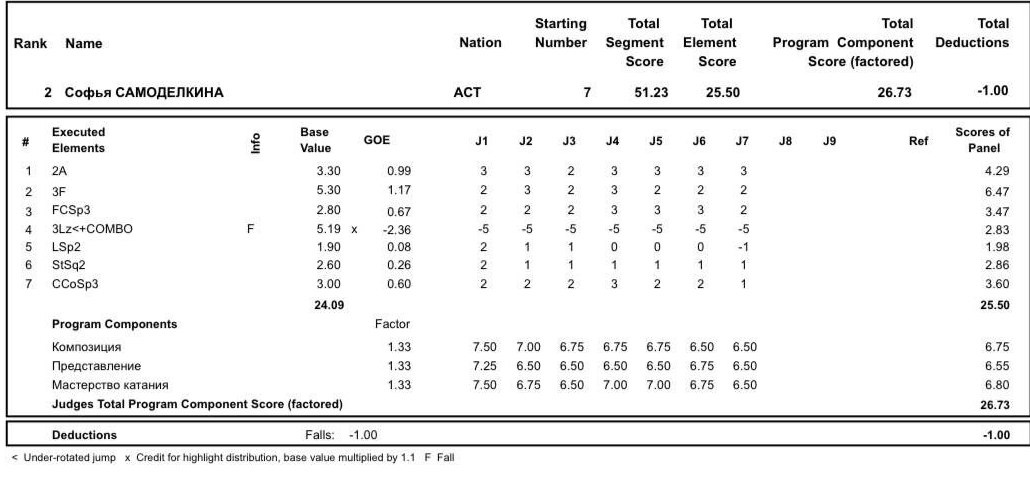 Протокол КП. Скрин.