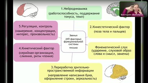 ✍️Рекомендации от нейропсихолога - как улучшить навык письма?