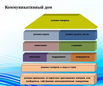 Фундамент и стены - базовые навыки, крыша - как завершающий элемент, собственно, речь