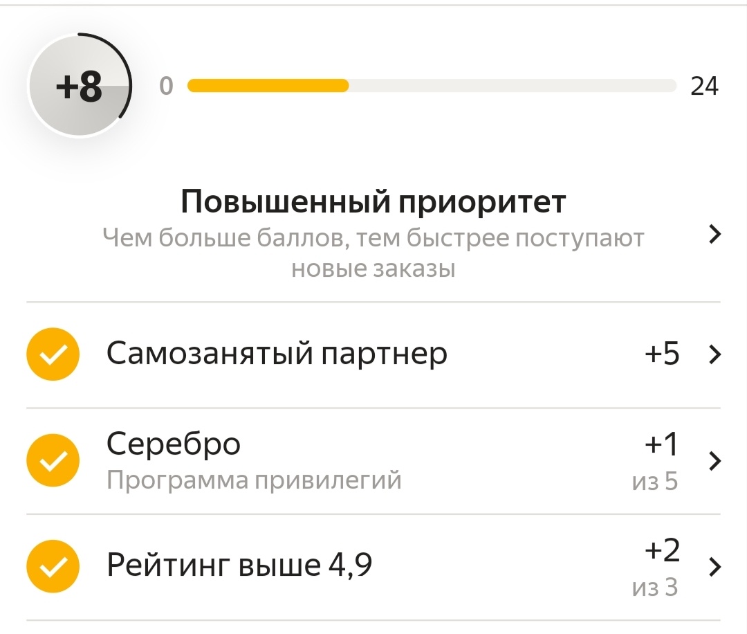 Уровень приоритета