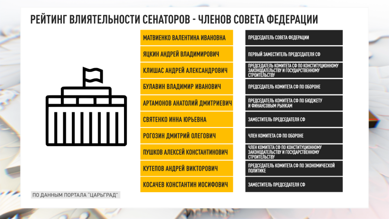    ФОТО: ЦАРЬГРАД