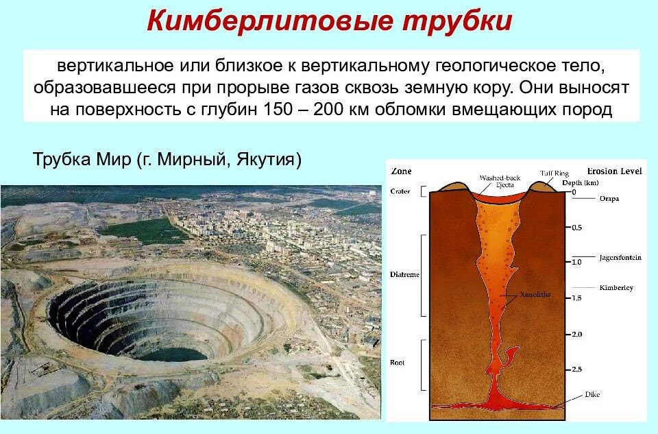 Схема и одна из кимберлитовых трубок в России (darminaopel.ru)