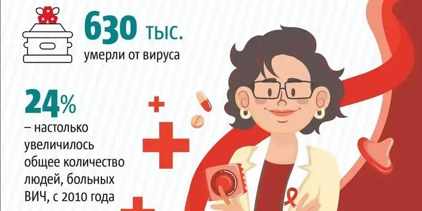    ВИЧ в цифрах.графика Сергей Гуц