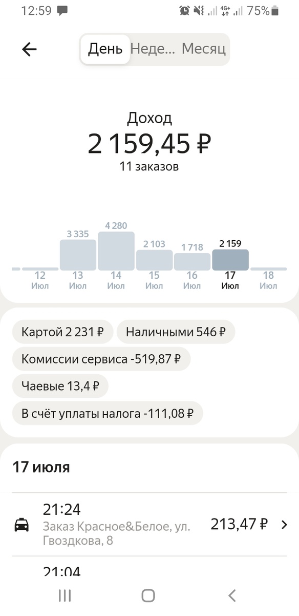 -2