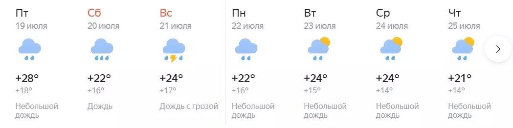     Источник: Яндекс.Погода