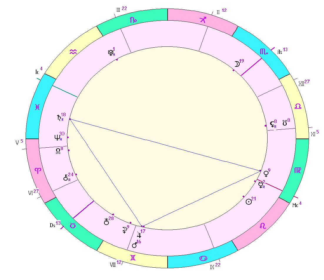 картинка на 12.08.2024 13:00 НН по Московскому времени сделана при помощи астропрограммы Стелла. Начало действия фигуры.