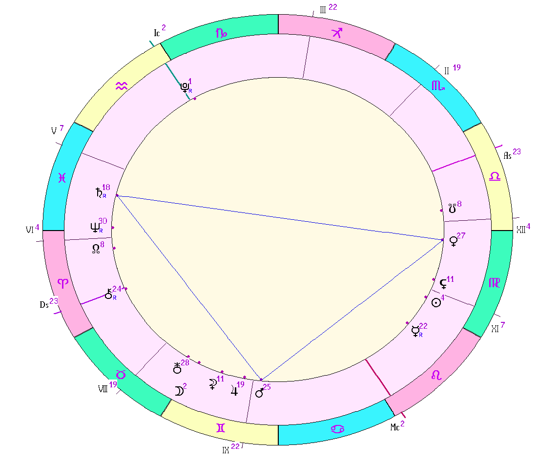 картинка на 26.08.2024 10:00 НН по Московскому времени сделана при помощи астропрограммы Стелла. Окончание действия фигуры.