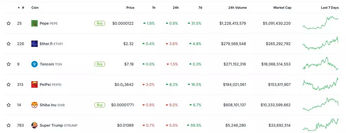    Источник: coingecko.com