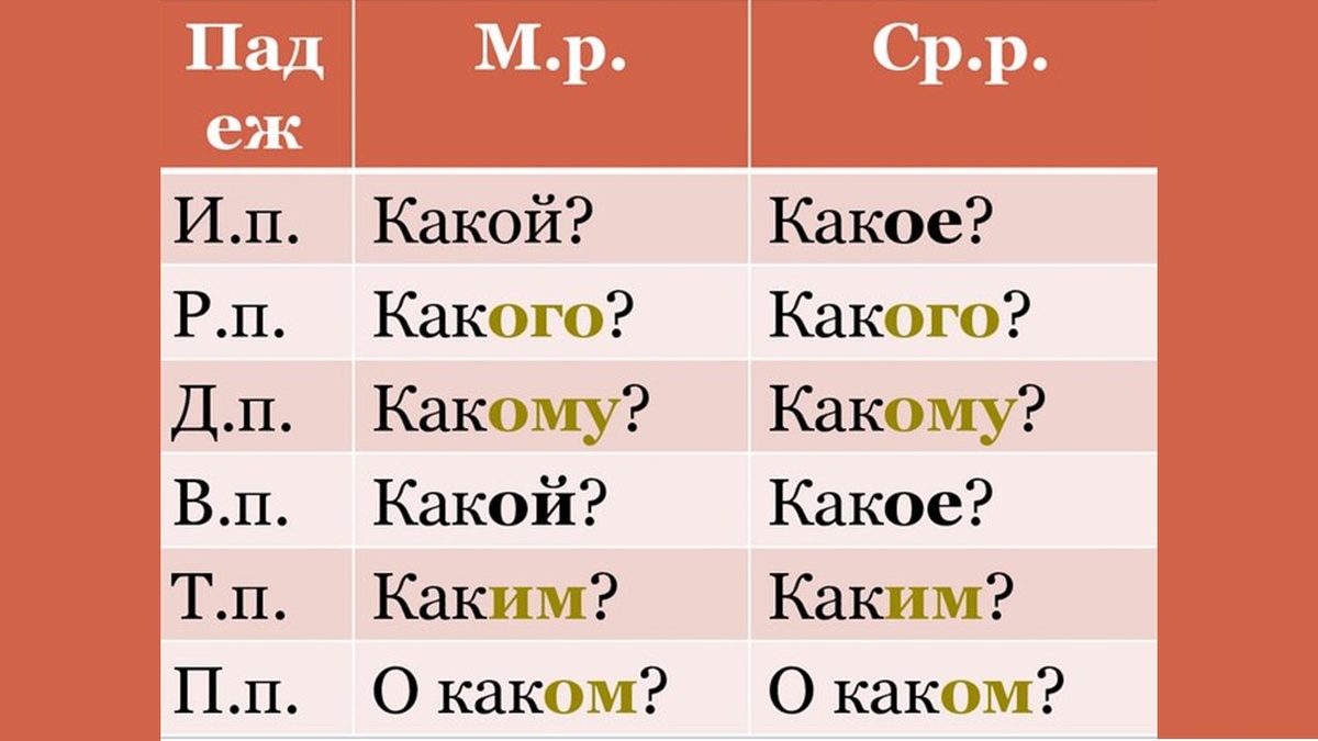 Конь прилагательное мужского рода