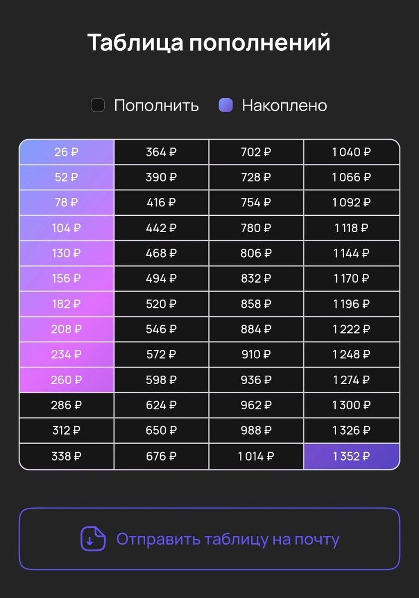 Вот моя табличка