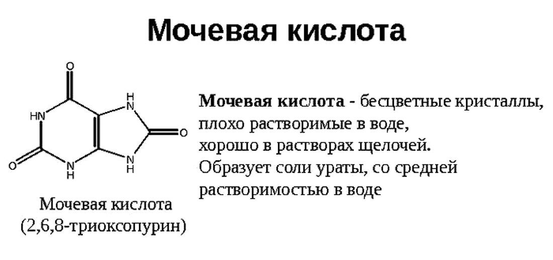 Следи за сахаром