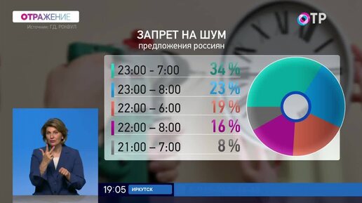 Закон о тишине. В Госдуме предлагают запретить коммунальщикам все громкие дела