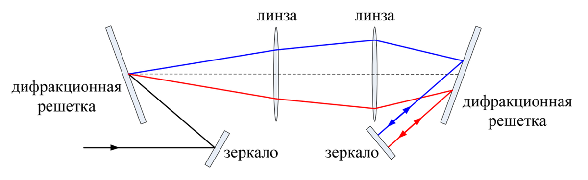 Источник: http://www.unn.ru/books/met_files/femtosecond.pdf